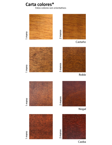 Barniz Tinte Al Agua HIDROWOOD COLORES